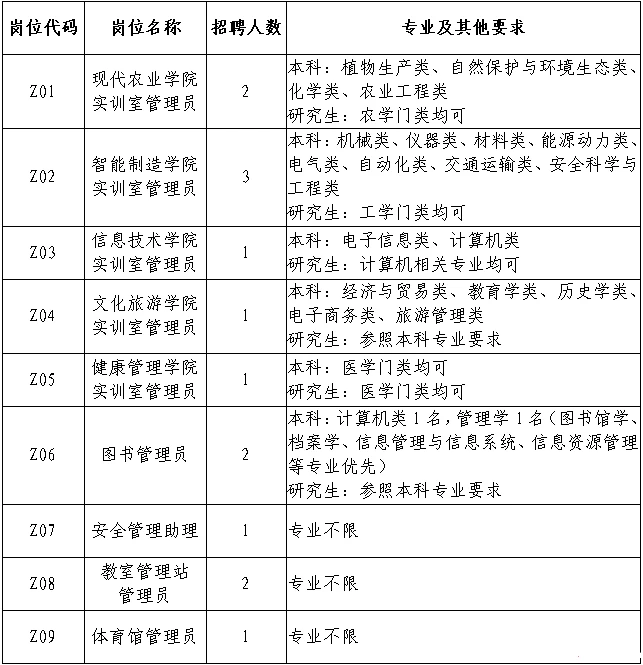 25甘肃招学校图书管理员等工作人员，速看！
