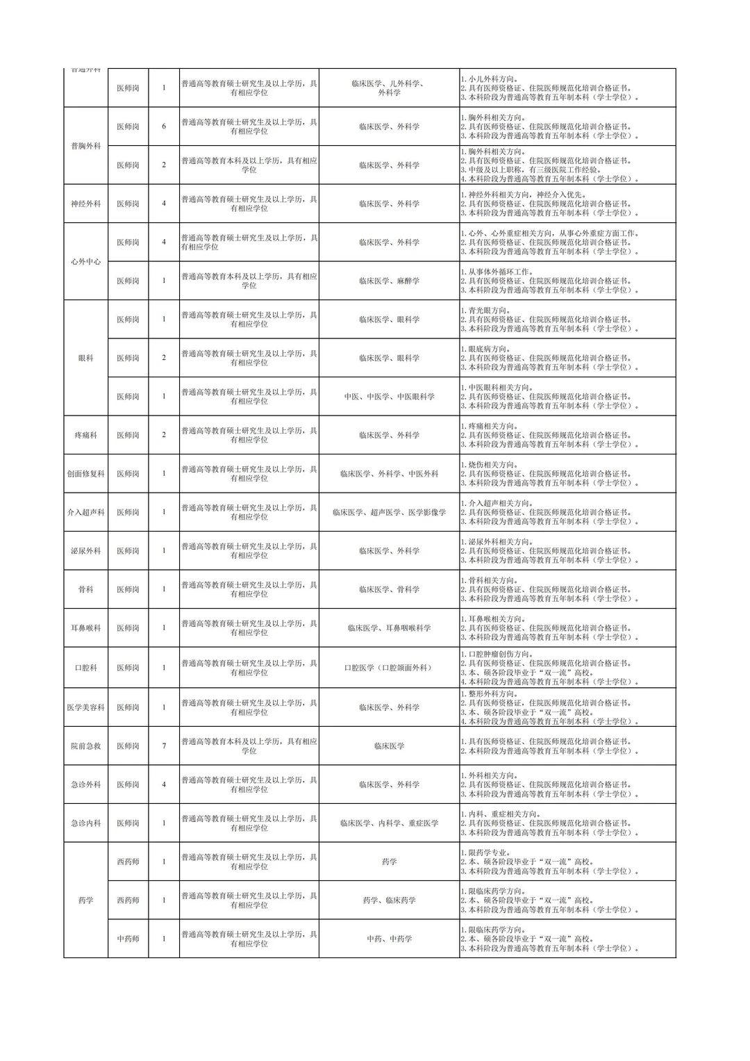 2026南阳医专公开招录109人公告