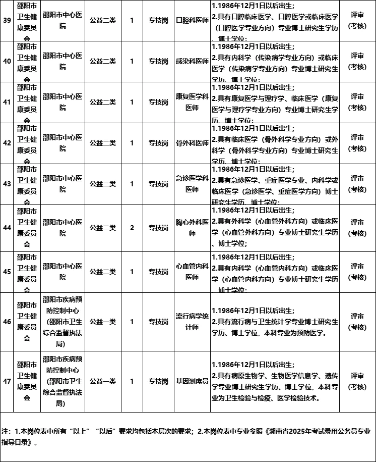 湖南邵阳事业单位招60人
