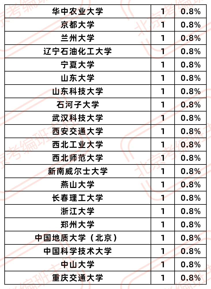 2026国家管网集团甘肃公司拟录公示