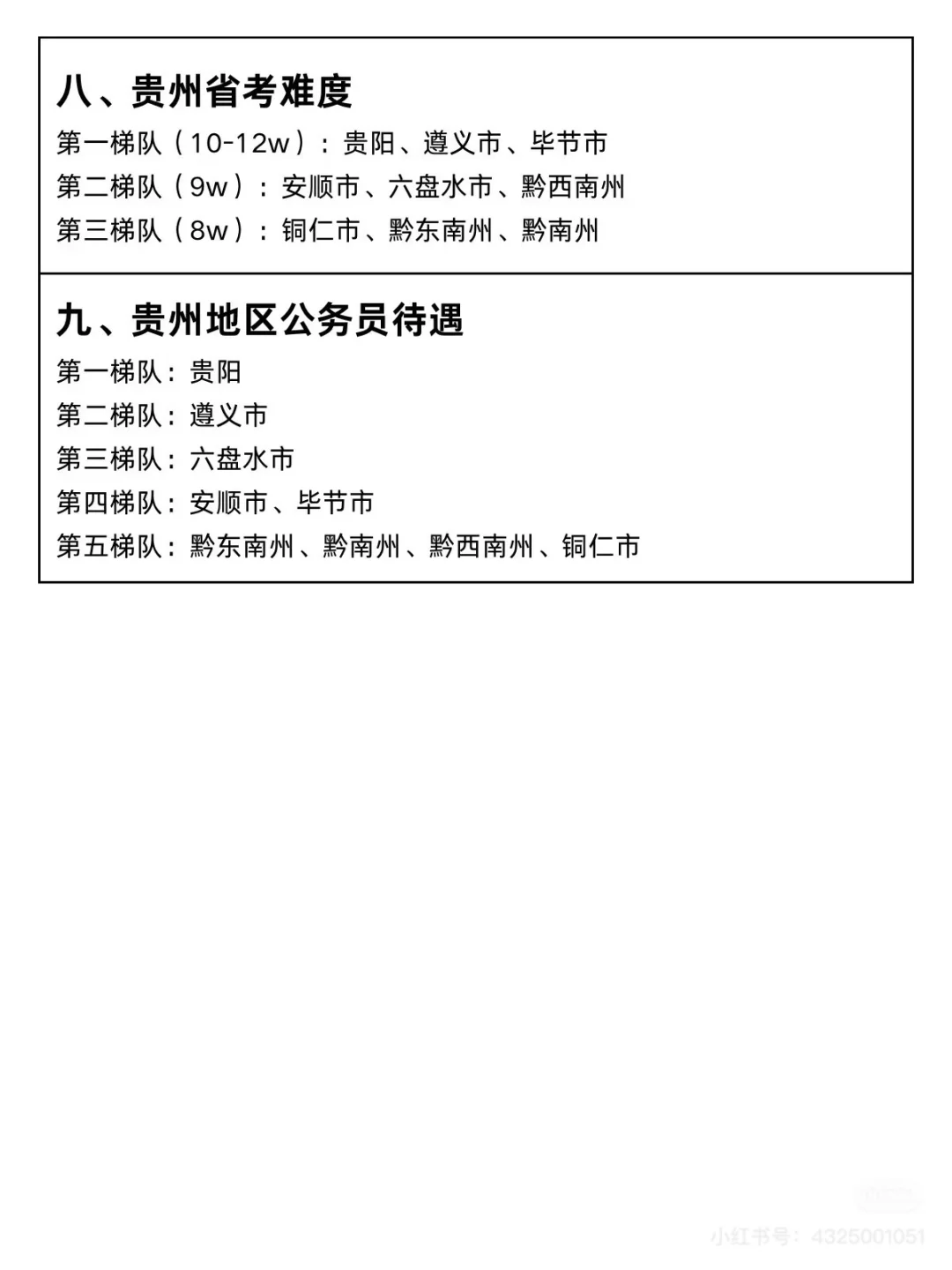 贵州26省考概况🔥