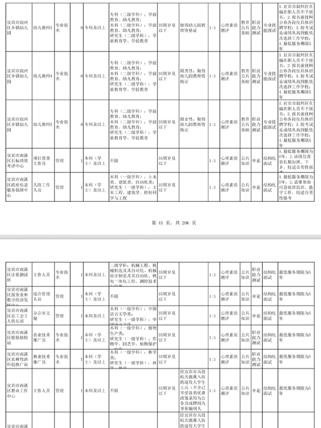 宜宾市23年公开考试招聘765人，本科学历可报