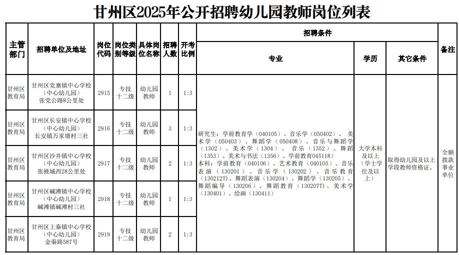幼儿专属，张掖市甘州区招聘幼儿园教师