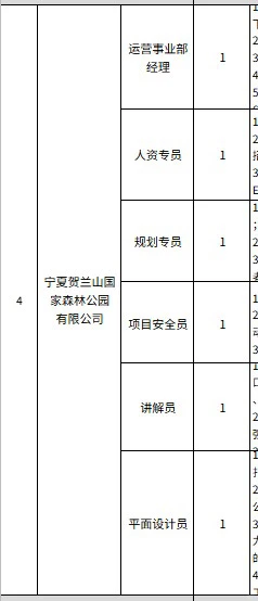 宁夏旅游投资集团找16人