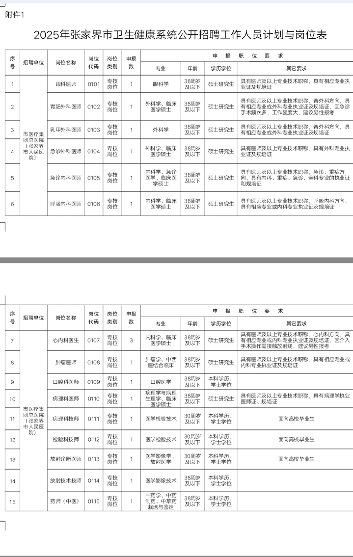 今日可报名！张家界卫生健康系统公开招聘