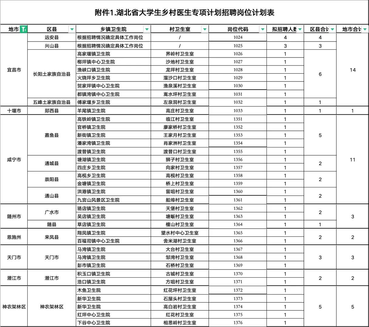 医疗事业编又来啦