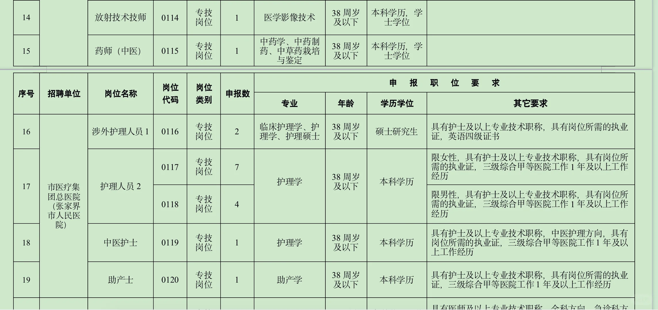 41人！张家界市卫生健康系统公开招聘