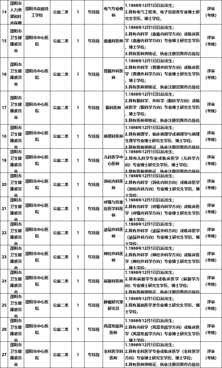 湖南邵阳事业单位招60人