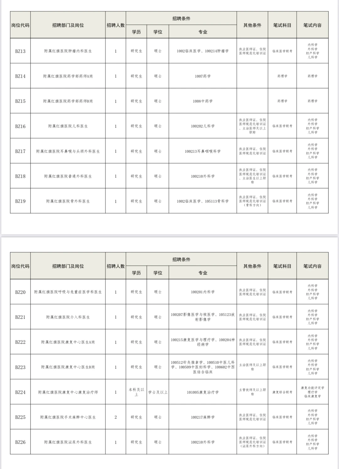 事业编制｜牡丹江医科大学公开招聘事业编制