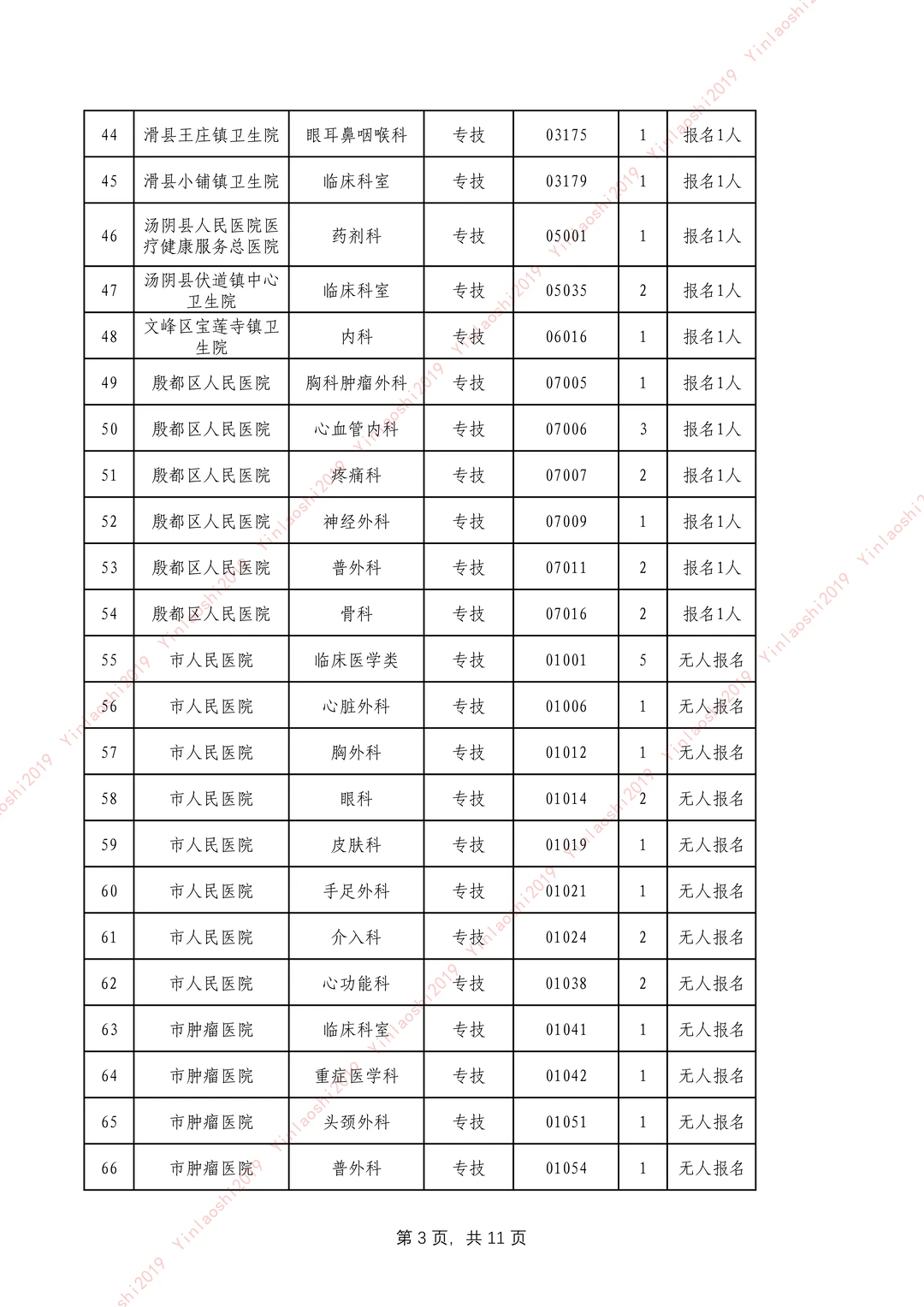 25安阳卫生事业单位公开招聘改报岗位表