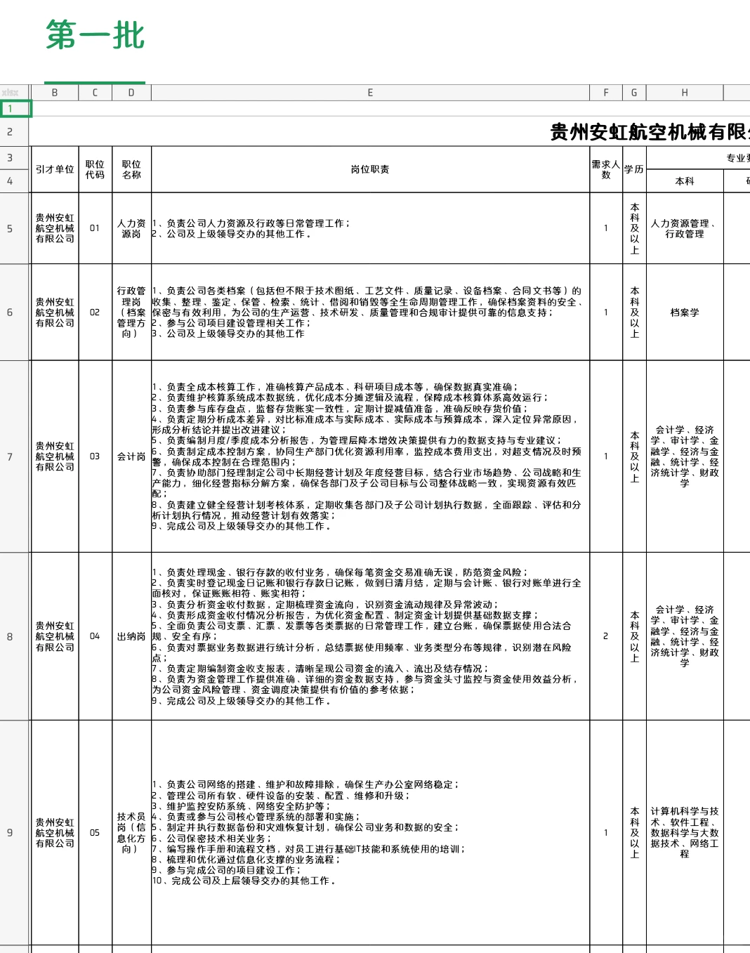 贵州安虹航空机械公司招9⃣️人