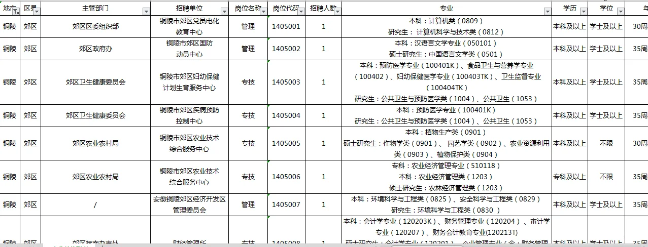 25年铜陵事业单位公告下周发布？