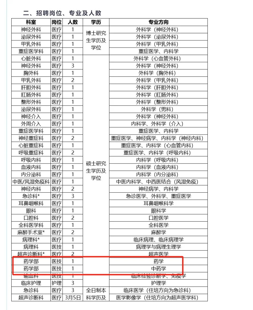 三门峡市中心医院招聘2名药师！