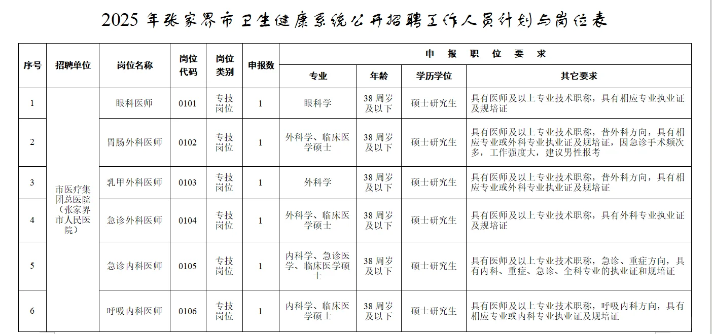 2025年张家界市卫生健康系统公开招聘啦