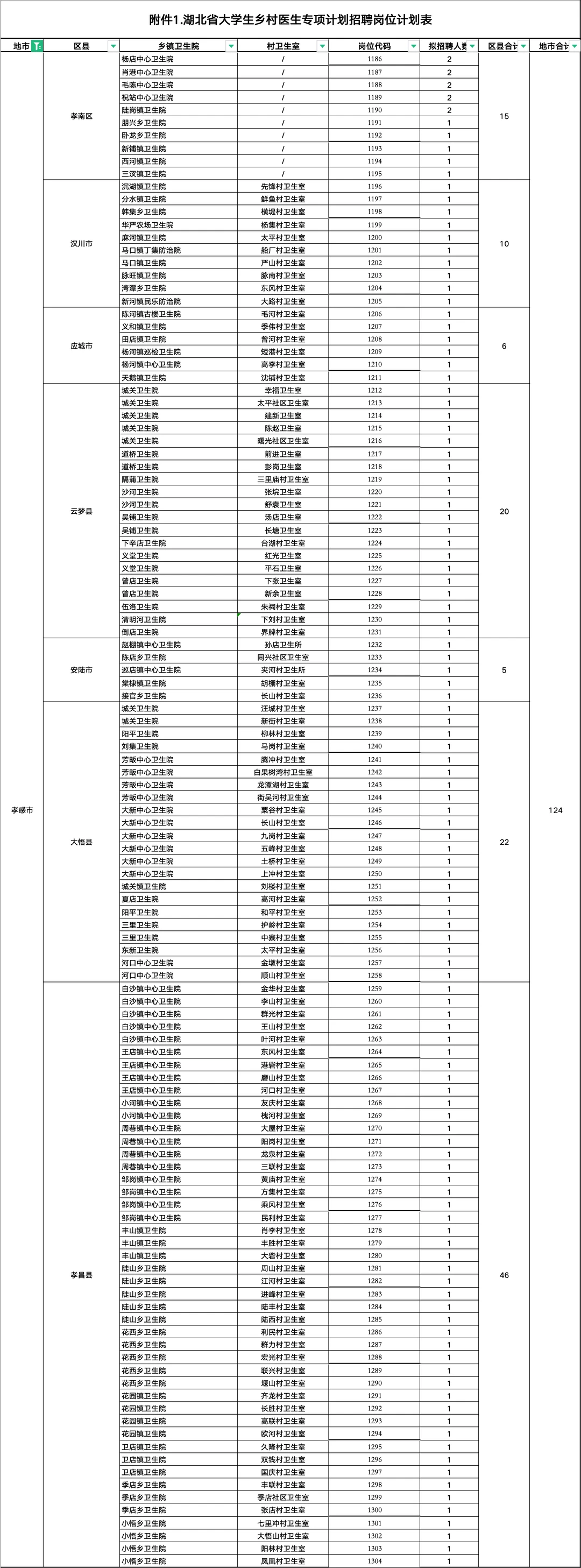 医疗事业编又来啦