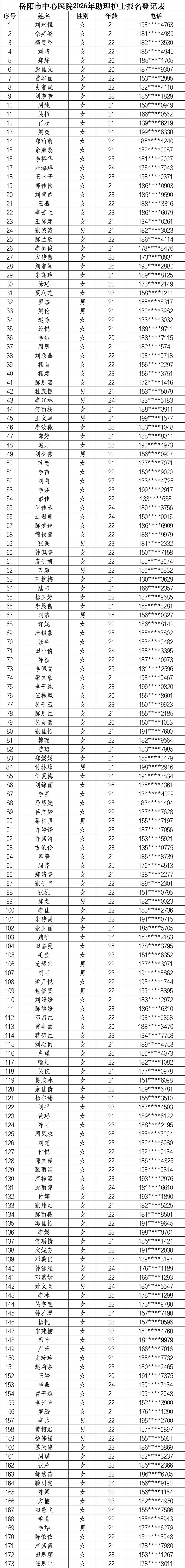 岳阳市中心医院助理护士有没有一起的搭子