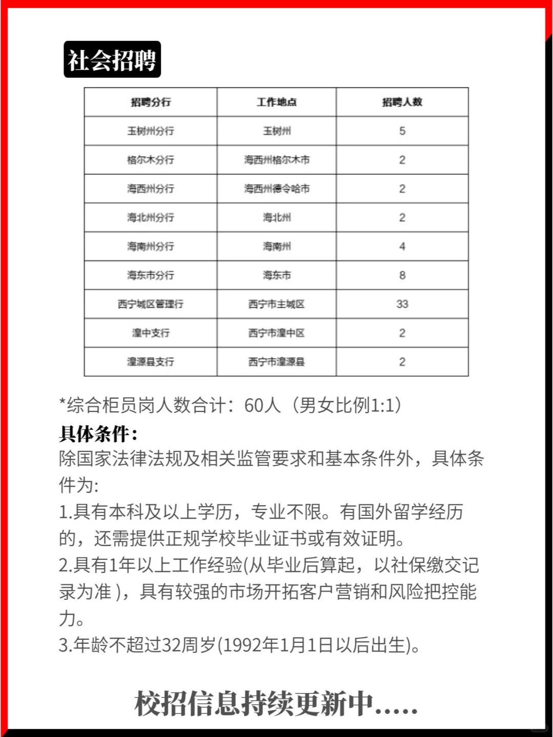 2024青海银行社招+校招笔试考什么？！