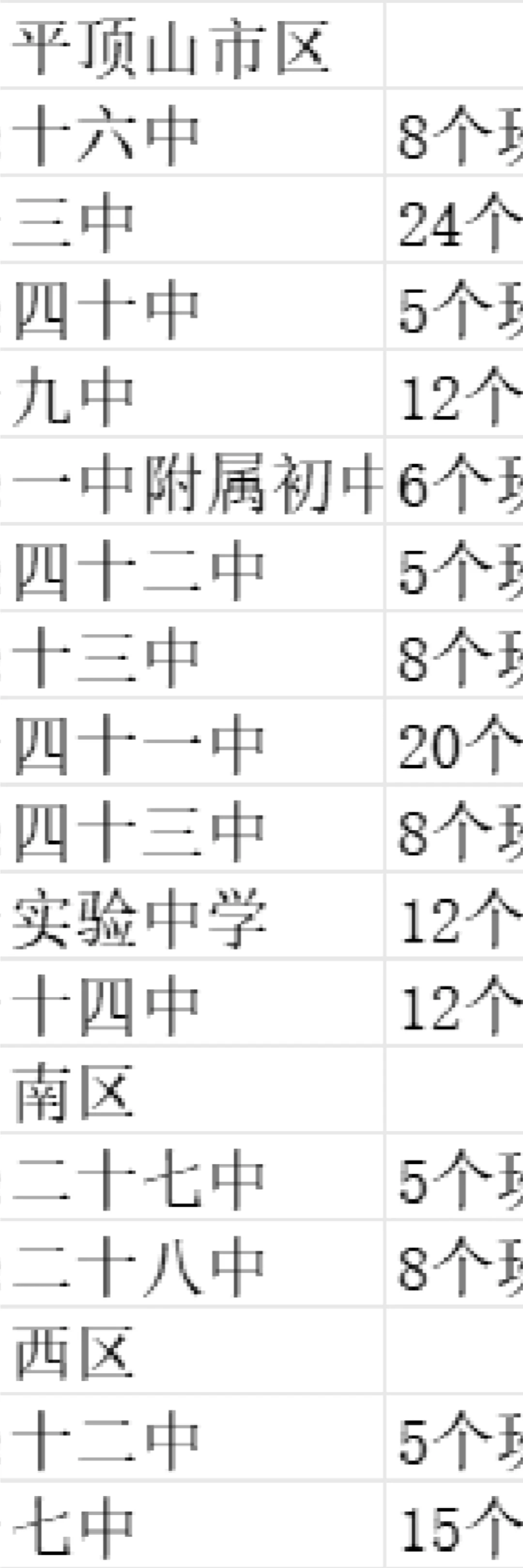 平顶山市区找固定兼职发单，日结