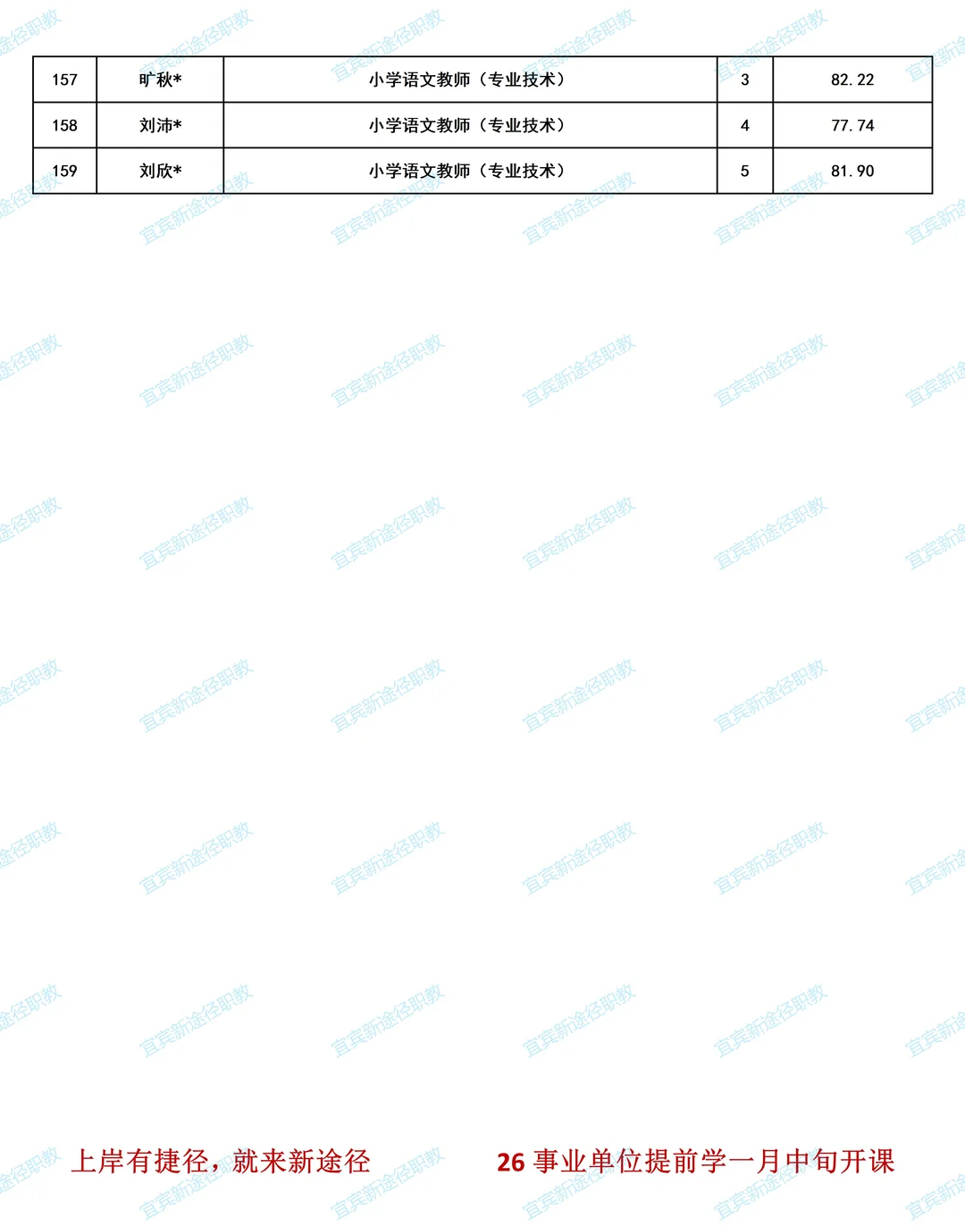 宜宾三中面试成绩已出，速看