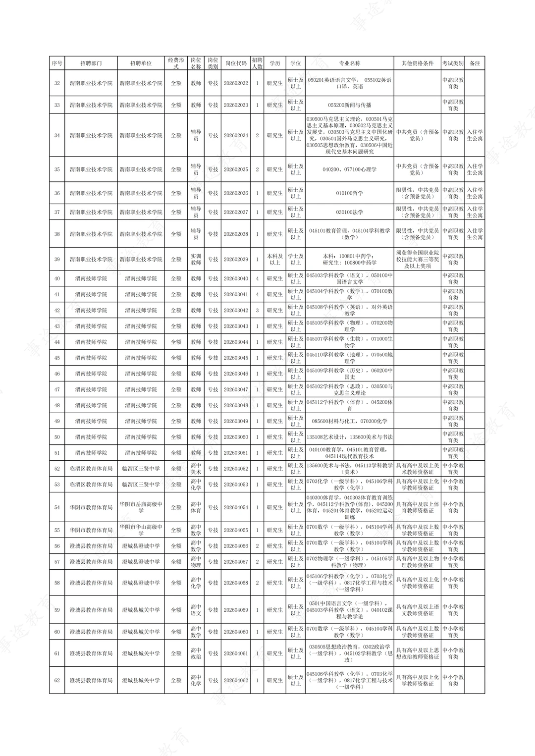 26届渭南事业单位单位进校园招聘岗位！