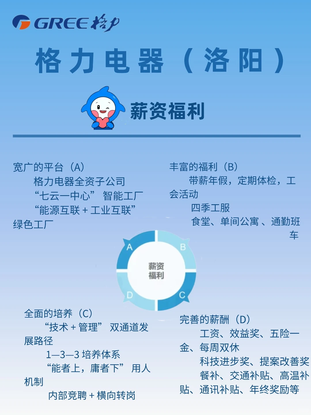 格力电器（洛阳）2026届校园招聘开始了！！