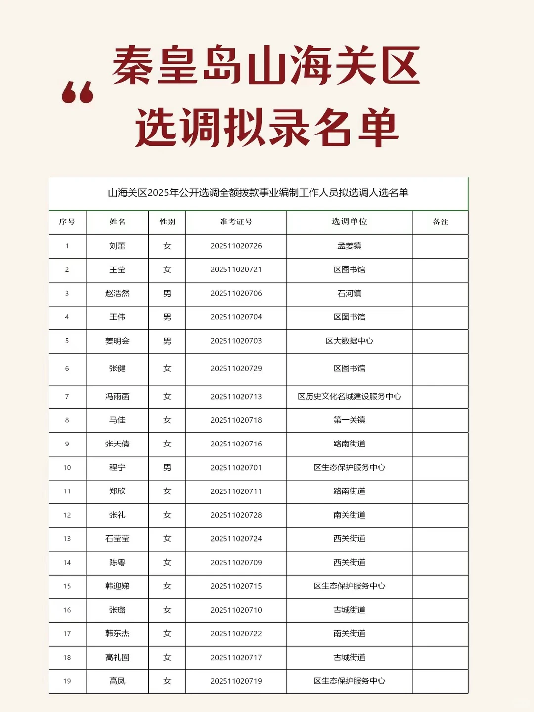 秦皇岛山海关区选调拟录名单