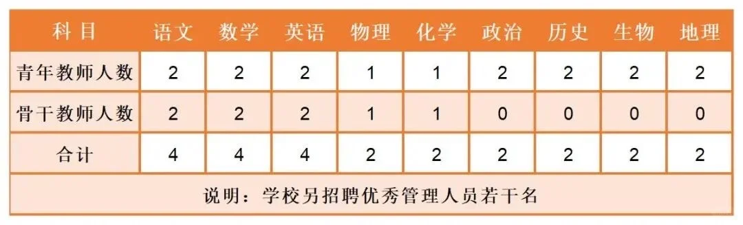 怀化市恒雅高级中学2026年教师招聘