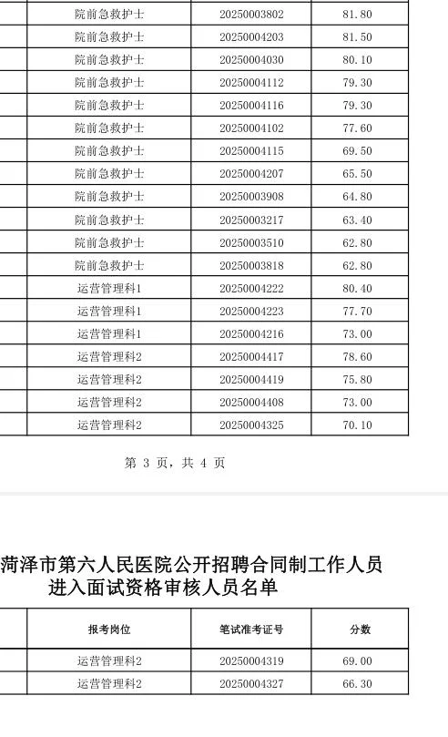 发布！菏泽创伤医院招聘进面名单！