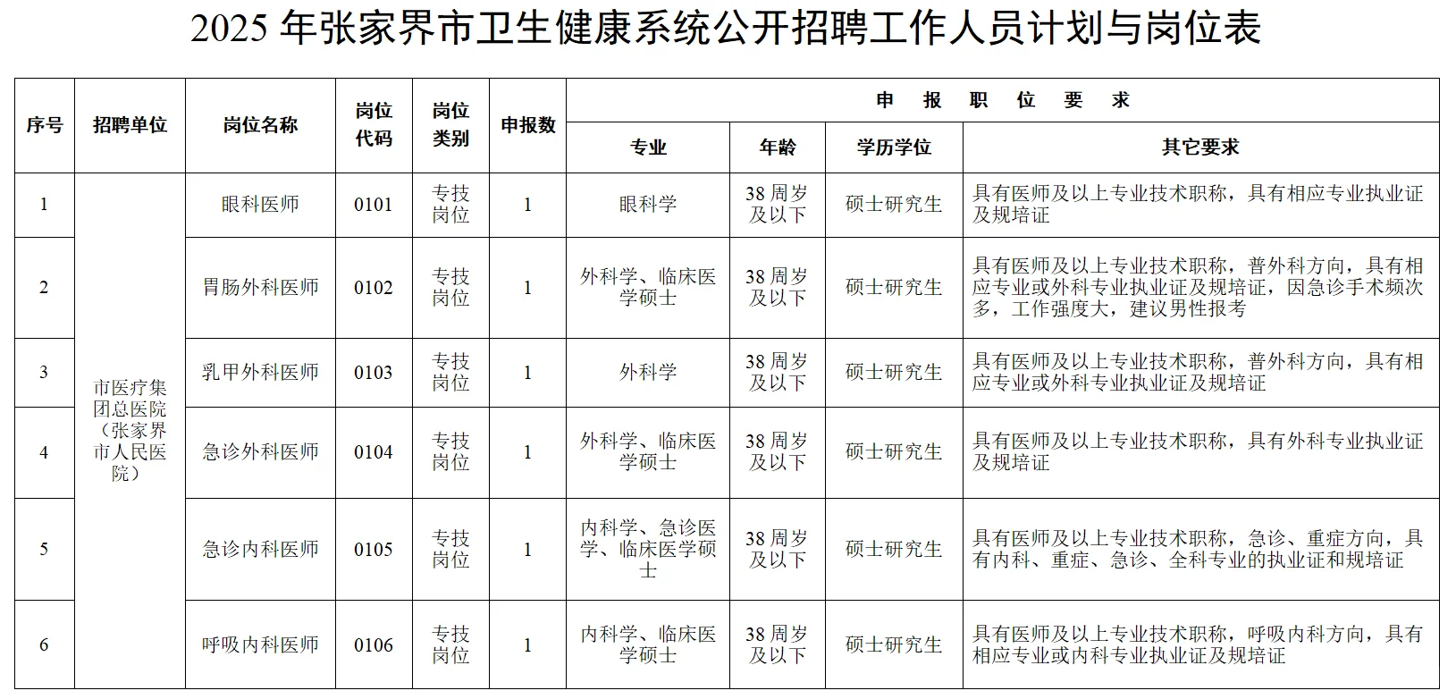 2025年张家界市卫生健康系统公开招聘