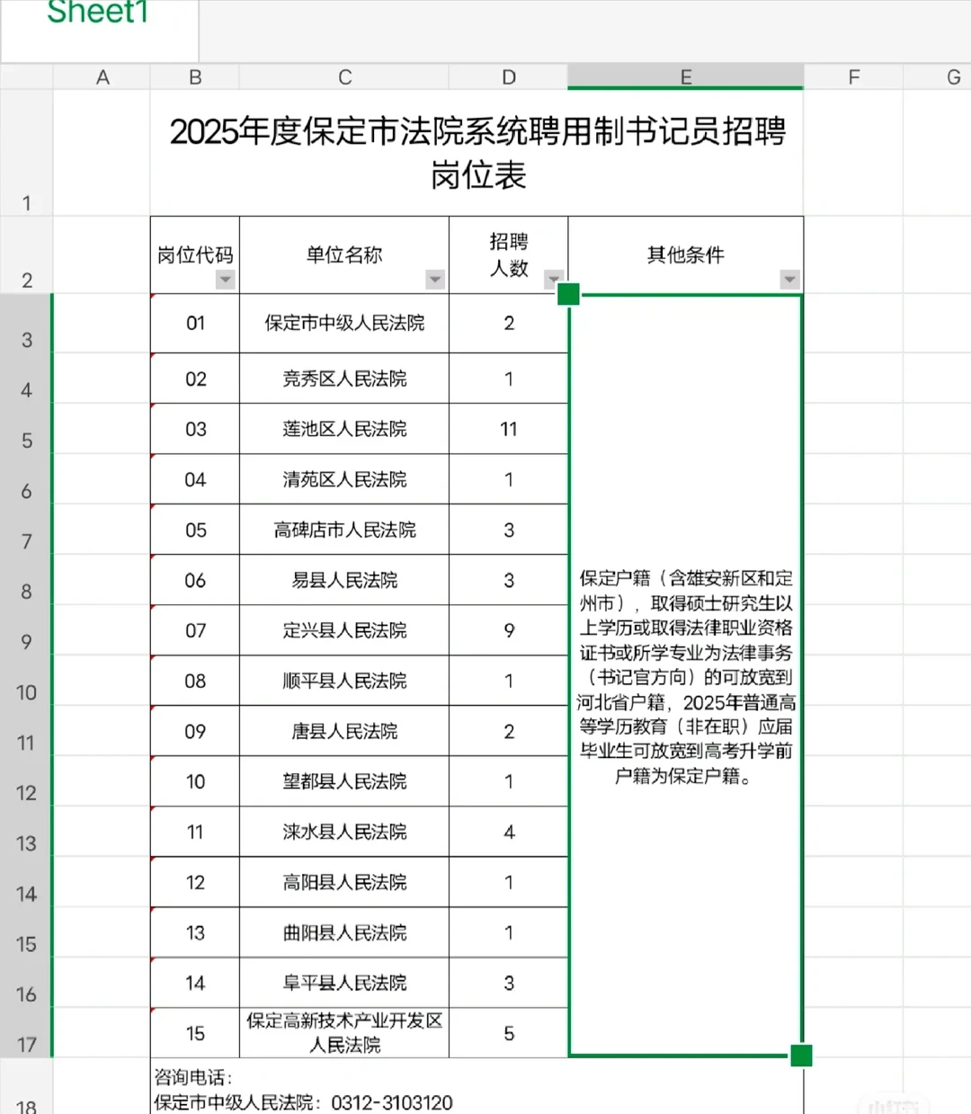 河北保定法院系统招聘书记员48人