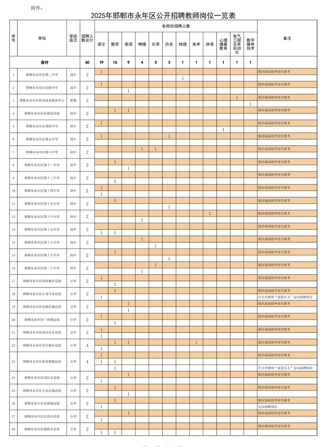 邯郸市永年区2025年公开招聘教师公告