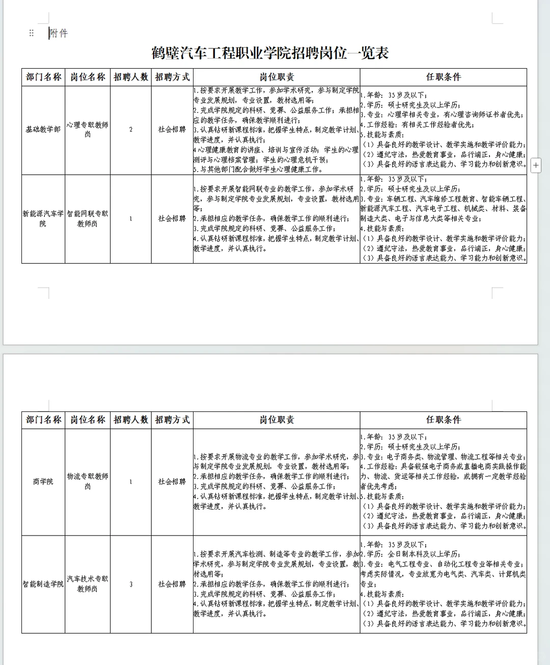 鹤壁汽车工程职业学院招聘22人