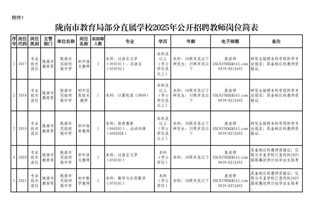 陇南市市直教师招聘