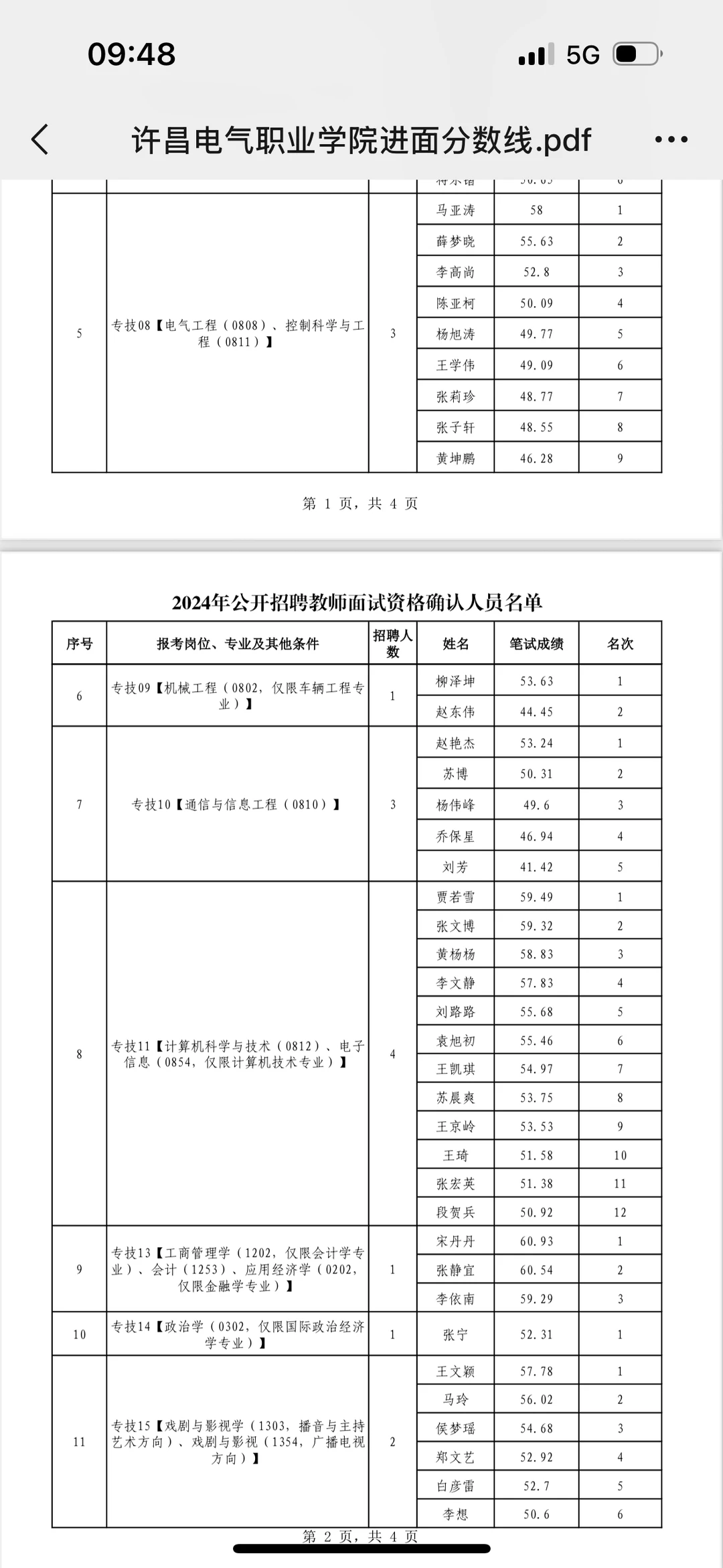 许昌电气职业学院进面分数线