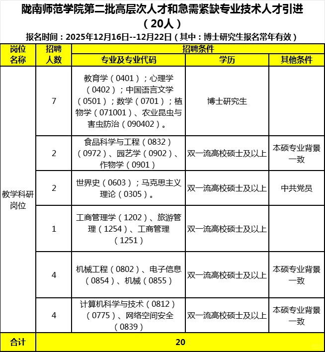 2025年陇南师范学院人才引进公告（20人）