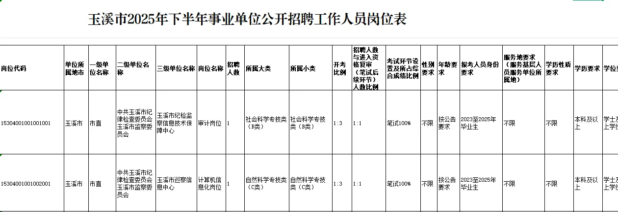 2025年下半年玉溪市事业单位招聘工作人员