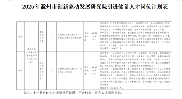 农学硕博就业信息分享[11.19]