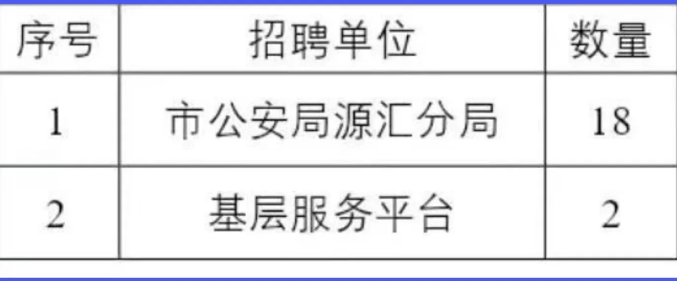 漯河市公益性岗位招聘20人