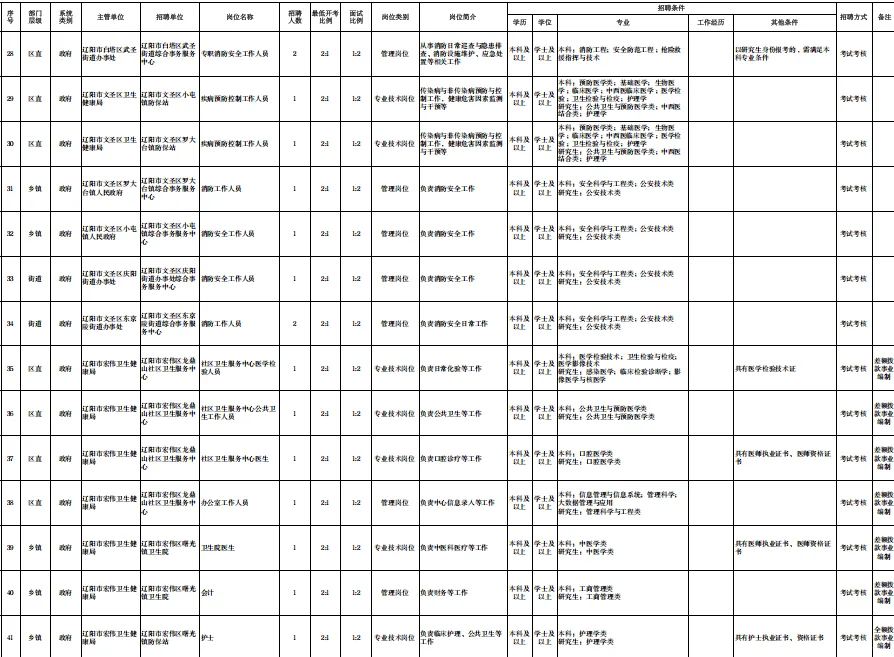 辽阳事业单位67人～26界可报