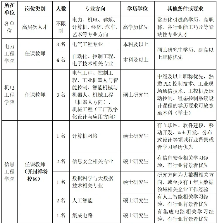 24年郑州电力职业技术学院招聘教师公告