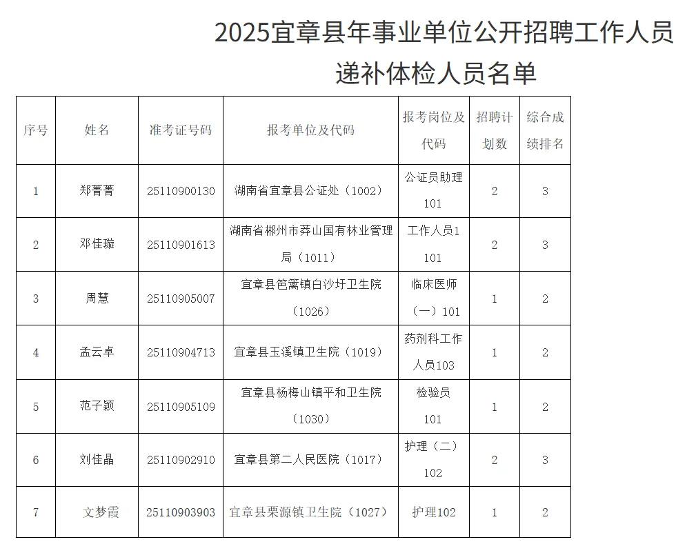速看！郴州宜章事业单位递补体检名单公示