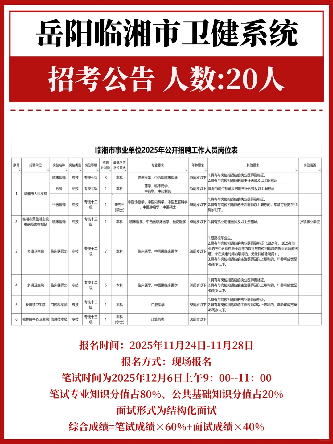 医疗编！岳阳临湘市卫健委招20人~