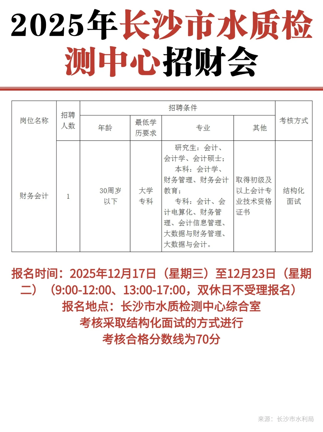 大专可报！长沙市水质检测中心招财会~