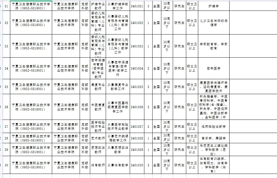 石嘴山招聘青年人才啦～