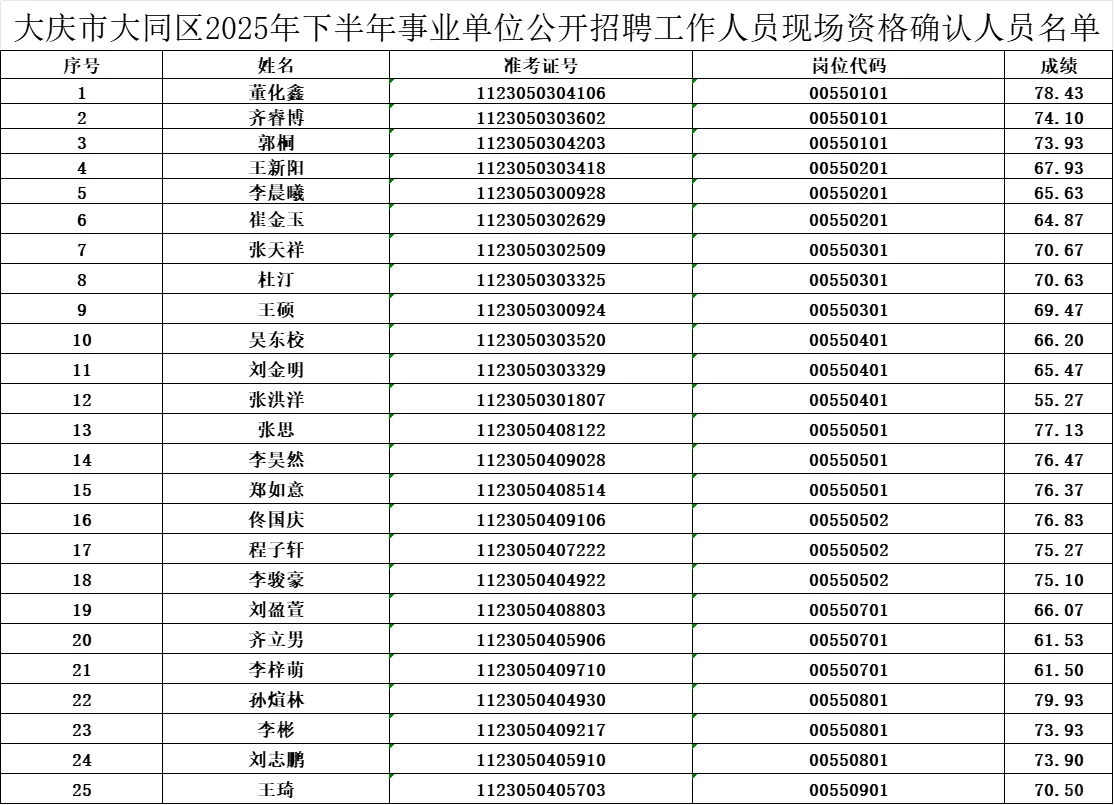 大庆市大同区下半年事业单位联考资审时间