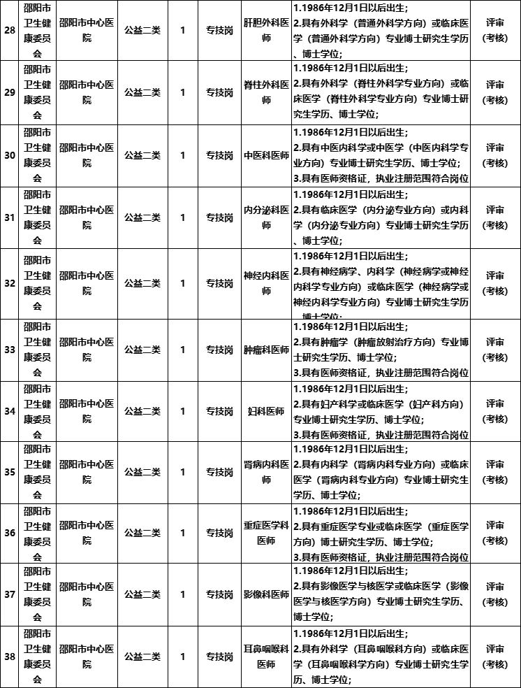 湖南邵阳事业单位招60人