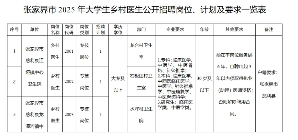 张家界大学生村医又招3人！