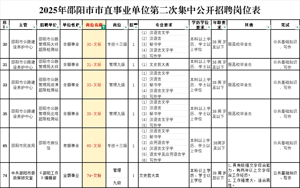 邵阳考编！邵阳市直单位招：文秘6人！
