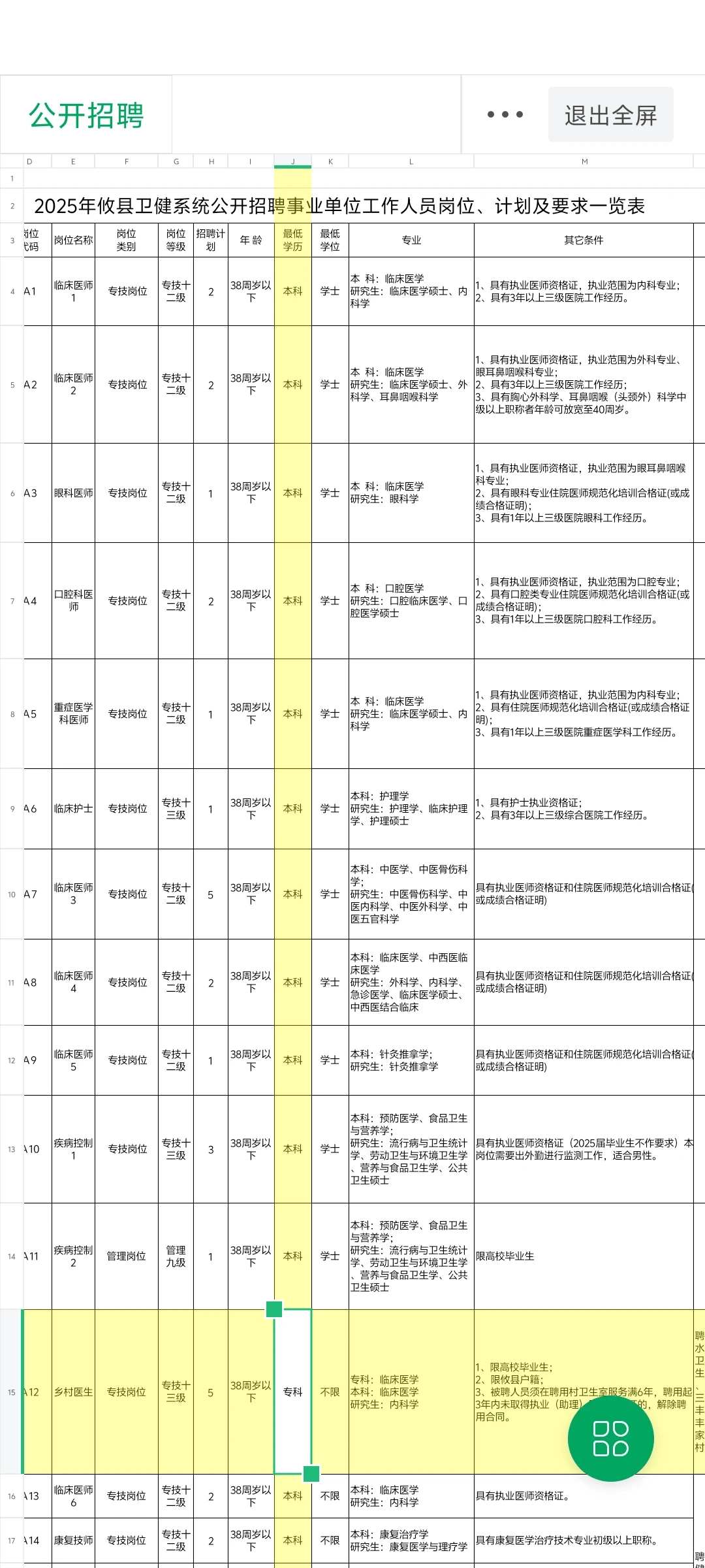 【医疗系统】株洲市攸县卫健系统招46人