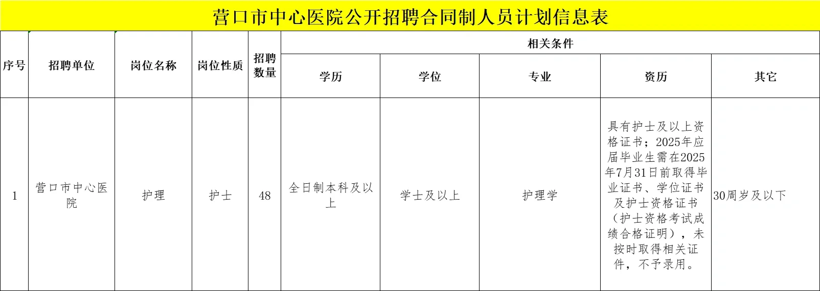【合同制】营口市中心医院！招48人❗️
